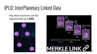 IPLD: InterPlanetary Linked Data
⠂ Any data structure can be
represented as a DAG
13
 
