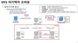Interplanetary File System Ipfs : InterPlanetary File System | PPTX