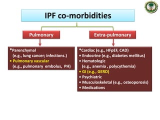 IPF co-morbidities
Extra-pulmonaryPulmonary
•Parenchymal
(e.g., lung cancer; infections.)
• Pulmonary vascular
(e.g., pulm...