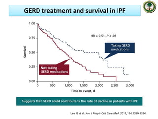 GERD treatment and survival in IPF
 