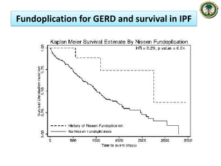 Fundoplication for GERD and survival in IPF
 