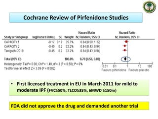 ASCEND
Assessment of Pirfenidone to Confirm Efficacy
and Safety in Idiopathic Pulmonary Fibrosis
Performed in response to ...