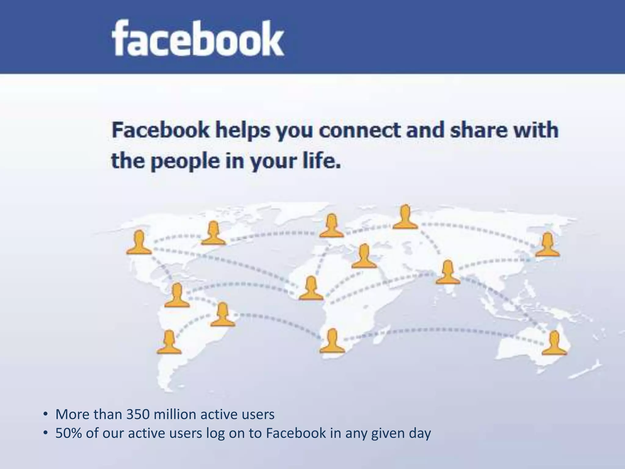 • More than 350 million active users
• 50% of our active users log on to Facebook in any given day
 
