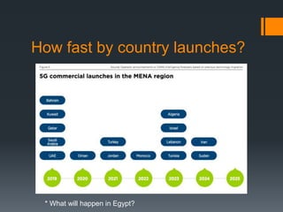 How fast by country launches?
* What will happen in Egypt?
 
