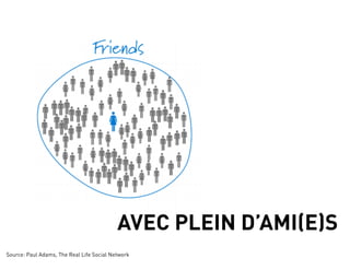 AVEC PLEIN D’AMI(E)S
Source: Paul Adams, The Real Life Social Network
 