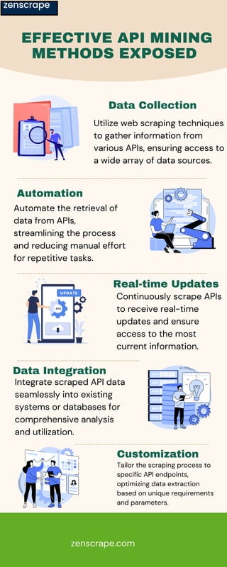 API Mastery: Elevating Data-Driven Success | PDF