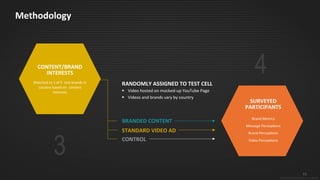 11
© 2015 IPG Media Lab. Proprietary & Confidential
Methodology
3
CONTENT/BRAND
INTERESTS
Matched to 1 of 5 test brands in
country based on content
interests
4
SURVEYED
PARTICIPANTS
Brand Metrics
Message Perceptions
Brand Perceptions
Video Perceptions
11
RANDOMLY ASSIGNED TO TEST CELL
 Video hosted on mocked-up YouTube Page
 Videos and brands vary by country
BRANDED CONTENT
STANDARD VIDEO AD
CONTROL
© 2015 IPG Media Lab. Proprietary & Confidential
 