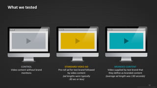 12
© 2015 IPG Media Lab. Proprietary & Confidential
What we tested
STANDARD VIDEO AD
Pre-roll ad for test brand followed
by video content
(ad lengths were typically
:30 sec or less)
BRANDED CONTENT
Video supplied by test brand that
they define as branded content
(average ad length was 130
seconds)
CONTROL
Video content without brand
mentions
 