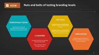 36
Nuts and bolts of testing branding levels
Determined how level of
branding effects perceptions and
effectiveness of branded content
SCIENTIFICALLY TESTED
5 COUNTRIES
Included countries with editable
high-branding videos
Chile, Colombia, Poland,
Portugal, Thailand
TEST CELLS
Branded Content – High Branding:
Content supplied by participating
brands
Branded Content – Low Branding:
Edited original branded content to
include ½ of original branding
VIDEO EDITING
Removed approximately ½ of
branding mentions to make video
with low branding
© 2015 IPG Media Lab. Proprietary & Confidential
HOW
 