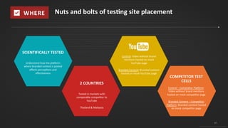 41
Understand how the platform
where branded contest is posted
effects perceptions and
effectiveness
SCIENTIFICALLY TESTED
2 COUNTRIES
Tested in markets with
comparable competitor to
YouTube
Thailand & Malaysia
COMPETITOR TEST
CELLS
Control – Competitor Platform:
Video without brand mentions
hosted on mock competitor page
Branded Content – Competitor
Platform: Branded content hosted
on mock competitor page
© 2015 IPG Media Lab. Proprietary & Confidential
Nuts and bolts of testing site placementWHERE
Control: Video without brand
mentions hosted on mock
YouTube page
Branded Content: Branded content
hosted on mock YouTube page
 