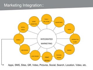 Marketing Integration:: MOBILE INTERACTIVE FLASH PRINT DESIGN PUBLIC RELATIONS ADVERTISING VIDEO SOCIAL MEDIA EVENT MARKETING PACKAGE DESIGN NAMING WEB DESIGN LOGO DESIGN INTEGRATED MARKETING Apps, SMS, Sites, QR, Video, Pictures, Social, Search, Location, Video, etc.