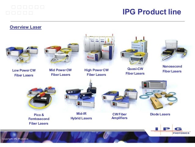 Ipg Boschert Ipg Diferentes Tipos De Laser