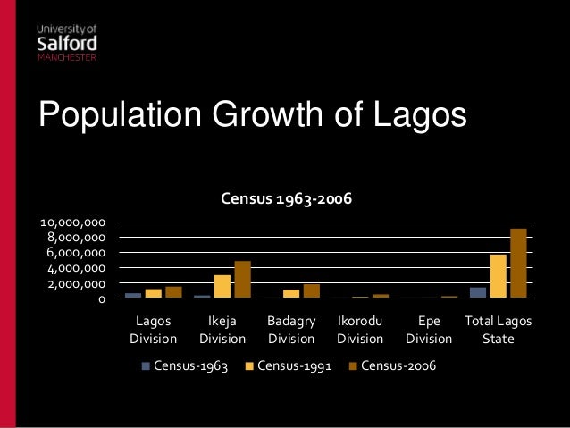 What Are The Causes Of Population Growth In Lagos? – NFHQWP