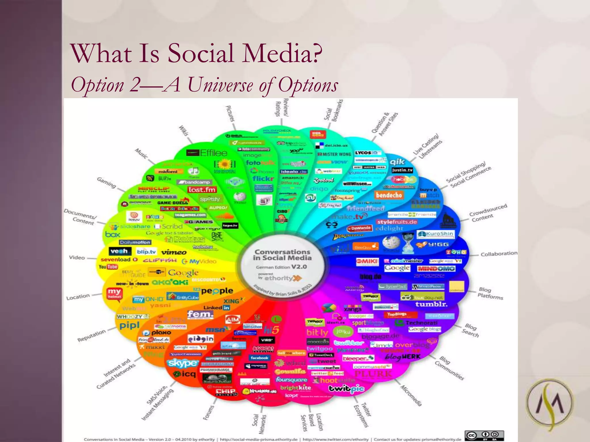 What Is Social Media?
Option 2—A Universe of Options
 