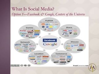 What Is Social Media?
Option 1—Facebook & Google, Centers of the Universe
 