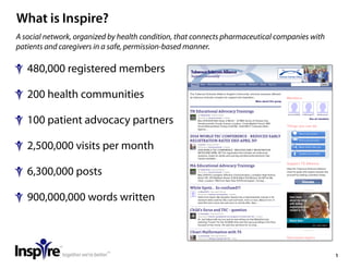 !1
What is Inspire?
480,000 registered members
200 health communities
100 patient advocacy partners
2,500,000 visits per month
6,300,000 posts
900,000,000 words written
A social network, organized by health condition, that connects pharmaceutical companies with
patients and caregivers in a safe, permission-based manner.
 