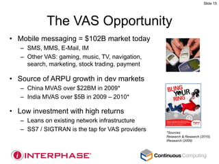 Slide 15




            The VAS Opportunity
• Mobile messaging = $102B market today
   – SMS, MMS, E-Mail, IM
   – Other VAS: gaming, music, TV, navigation,
     search, marketing, stock trading, payment

• Source of ARPU growth in dev markets
   – China MVAS over $22BM in 2009*
   – India MVAS over $5B in 2009 – 2010*

• Low investment with high returns
   – Leans on existing network infrastructure
   – SS7 / SIGTRAN is the tap for VAS providers   *Sources:
                                                  Research & Research (2010),
                                                  IResearch (2009)
 