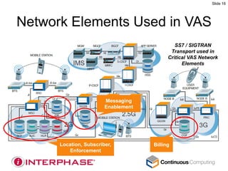 Slide 16




Network Elements Used in VAS
                                              SS7 / SIGTRAN
                                            Transport used in
                                           Critical VAS Network
                                                 Elements




                        Messaging
                        Enablement




      Location, Subscriber,          Billing
         Enforcement
 