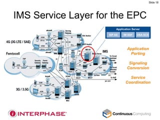 Slide 18




IMS Service Layer for the EPC
                         Application Server

                    SIP AS    IM SSF    OSA SCS




                                 Application
                                  Porting

                                  Signaling
                                 Conversion

                                  Service
                                Coordination
 