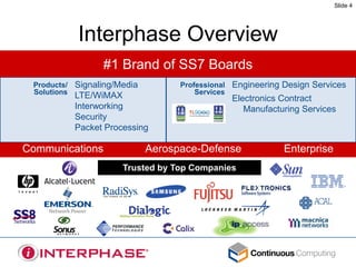 Slide 4




           Interphase Overview
                 #1 Brand of SS7 Boards
 Products/ Signaling/Media         Professional Engineering Design Services
 Solutions                             Services
          LTE/WiMAX                            Electronics Contract
          Interworking                            Manufacturing Services
          Security
          Packet Processing

Communications               Aerospace-Defense             Enterprise
                      Trusted by Top Companies
                               Worldwide
 