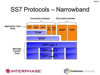 Slide 6




      SS7 Protocols – Narrowband
                       Transaction-oriented          Call control-oriented


Application / User   CAP   MAP    INAP    IS   BSS
      Parts
                                         634   AP       ISUP       TUP
                           TCAP

                                 SCCP

                                   MTP Layer 3
         Message
         Transfer                  MTP Layer 2
           Parts
                                   MTP Layer 1
 