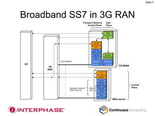 Slide 7




Broadband SS7 in 3G RAN
                                      Transport Network         User
                                          Control Plane         Plane


                                                                AMR

                                                                UP


                                               ALCAP

                                                STC
                                               MTP3b
                                              SSCF-NNI
                                               SSCOP           SSSAR
                                                AAL5          CPS AAL2

           IuCS interface                             ATM
UE                                                  Ph. Layer
      3G                                                                     CS-MGW
     RNC
                                                         L3

                                                    RANAP

                                                     SCCP
                                                    MTP3b
                                                                                      Control
                                                   SSCF-NNI
                      Signaling Transport   SAAL                                      Plane
                                                    SSCOP
                      (UMTS 25.412)         -NNI
                                                     AAL5

                                                     ATM
                                                   Ph. Layer
                                                                         MSC server
 