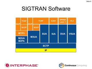 Slide 8




       SIGTRAN Software
                                            DPNSS
       TCAP             TCAP        Q.931             V5.2
                                            Layer 3
ISUP          ISUP
       SCCP          SCCP


  MTP3                      SUA     IUA     DUA       V5UA
                M3UA
  M2UA
  M2PA

                            SCTP
                               IP
 