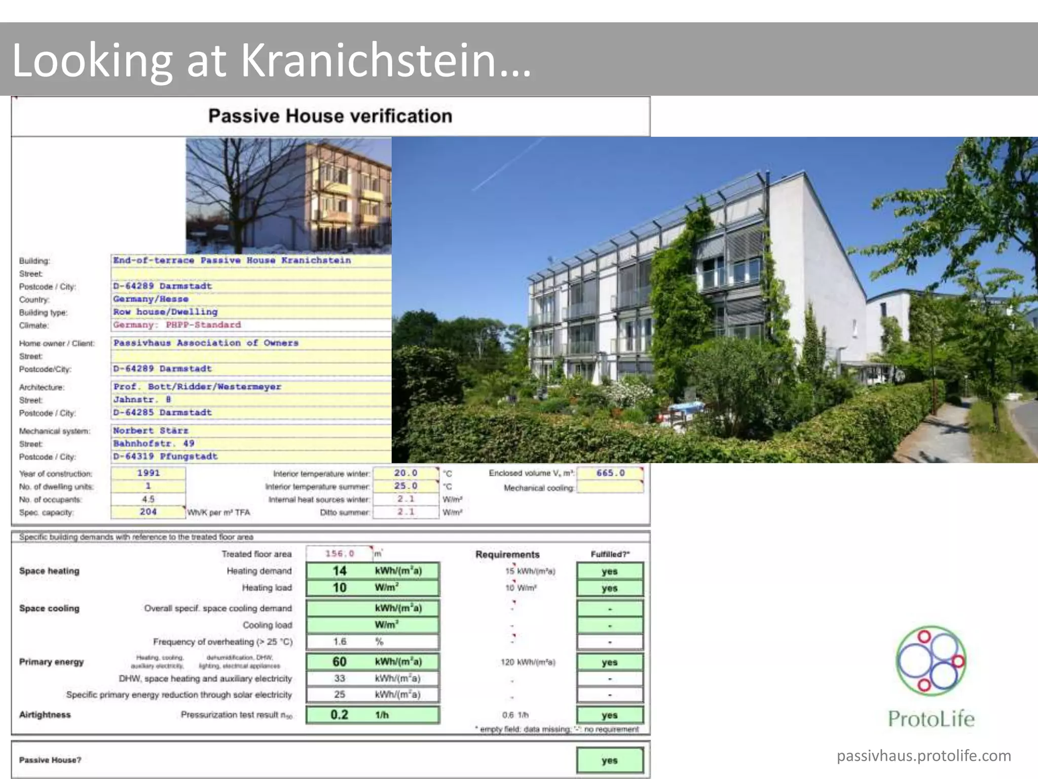 Looking at Kranichstein…
passivhaus.protolife.com
 