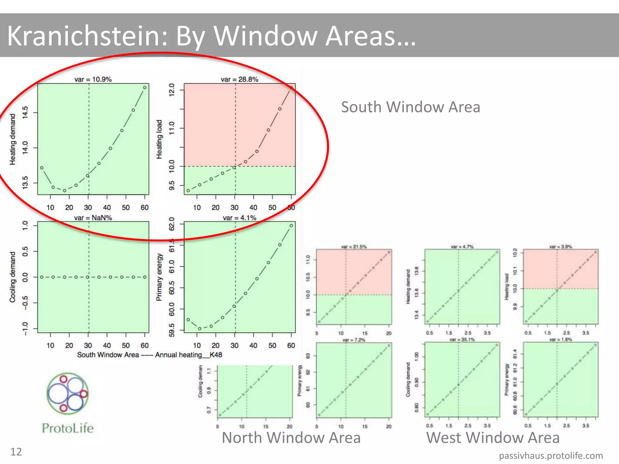 Kranichstein: By Window Areas…
passivhaus.protolife.com
North Window Area West Window Area
South Window Area
12
 