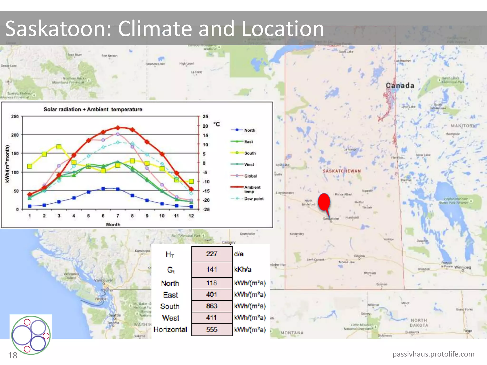 18
Saskatoon: Climate and Location
passivhaus.protolife.com
 