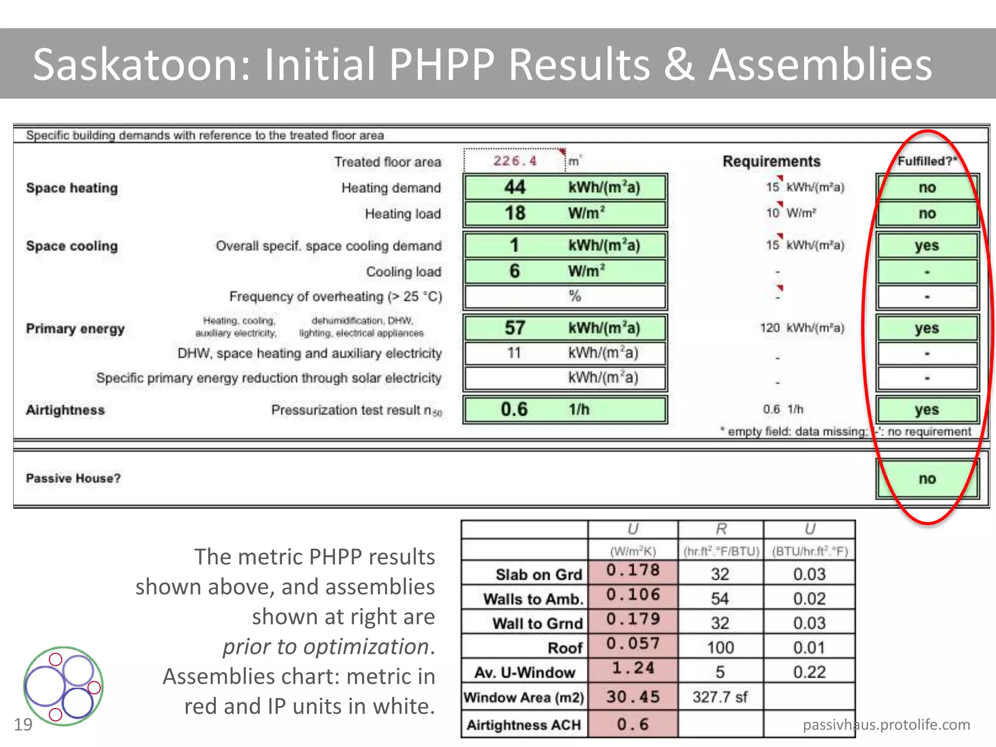 19
Saskatoon: Initial PHPP Results & Assemblies
The metric PHPP results
shown above, and assemblies
shown at right are
prior to optimization.
Assemblies chart: metric in
red and IP units in white.
passivhaus.protolife.com
 