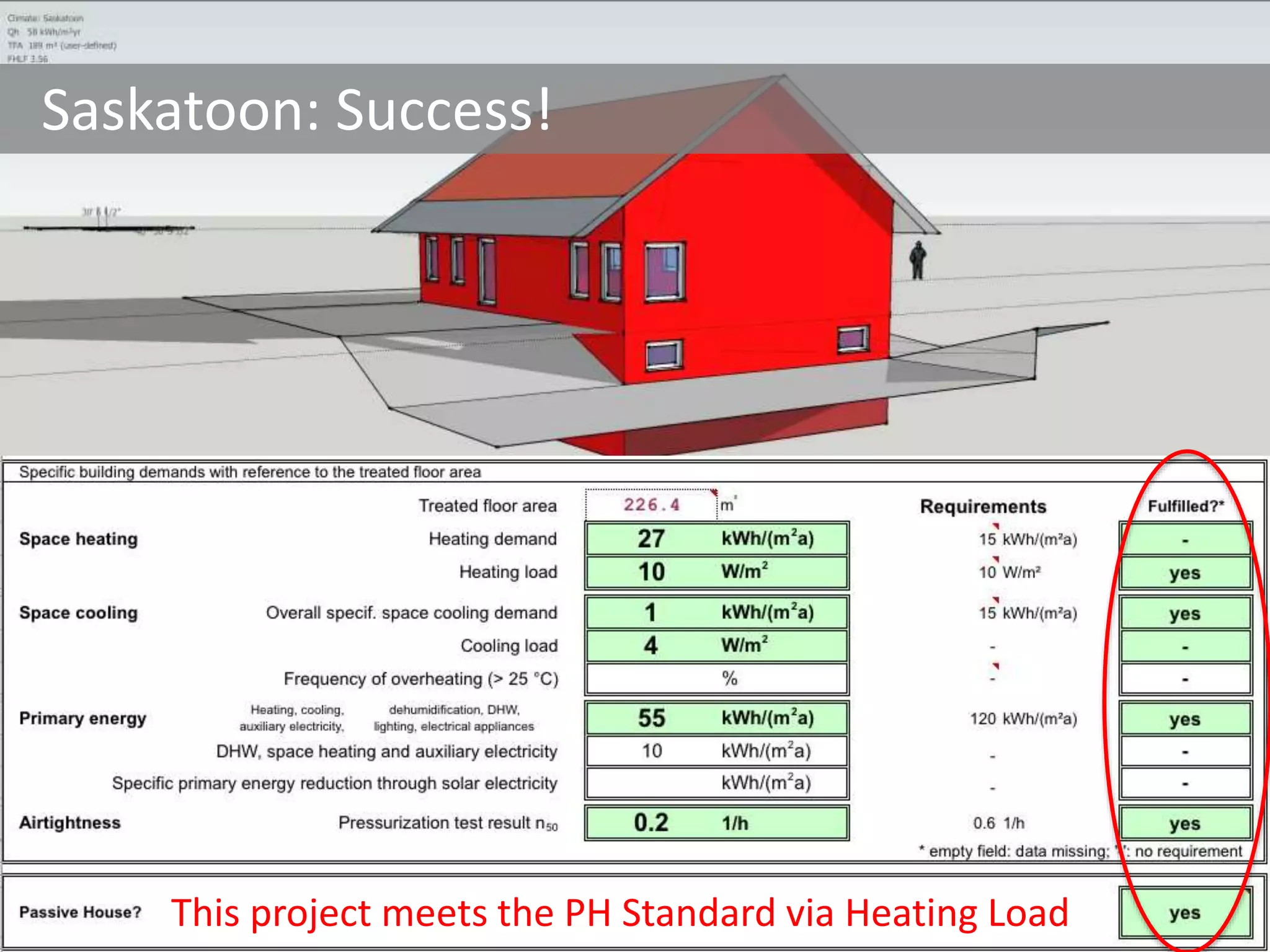 Saskatoon: Success!
This project meets the PH Standard via Heating Load
 
