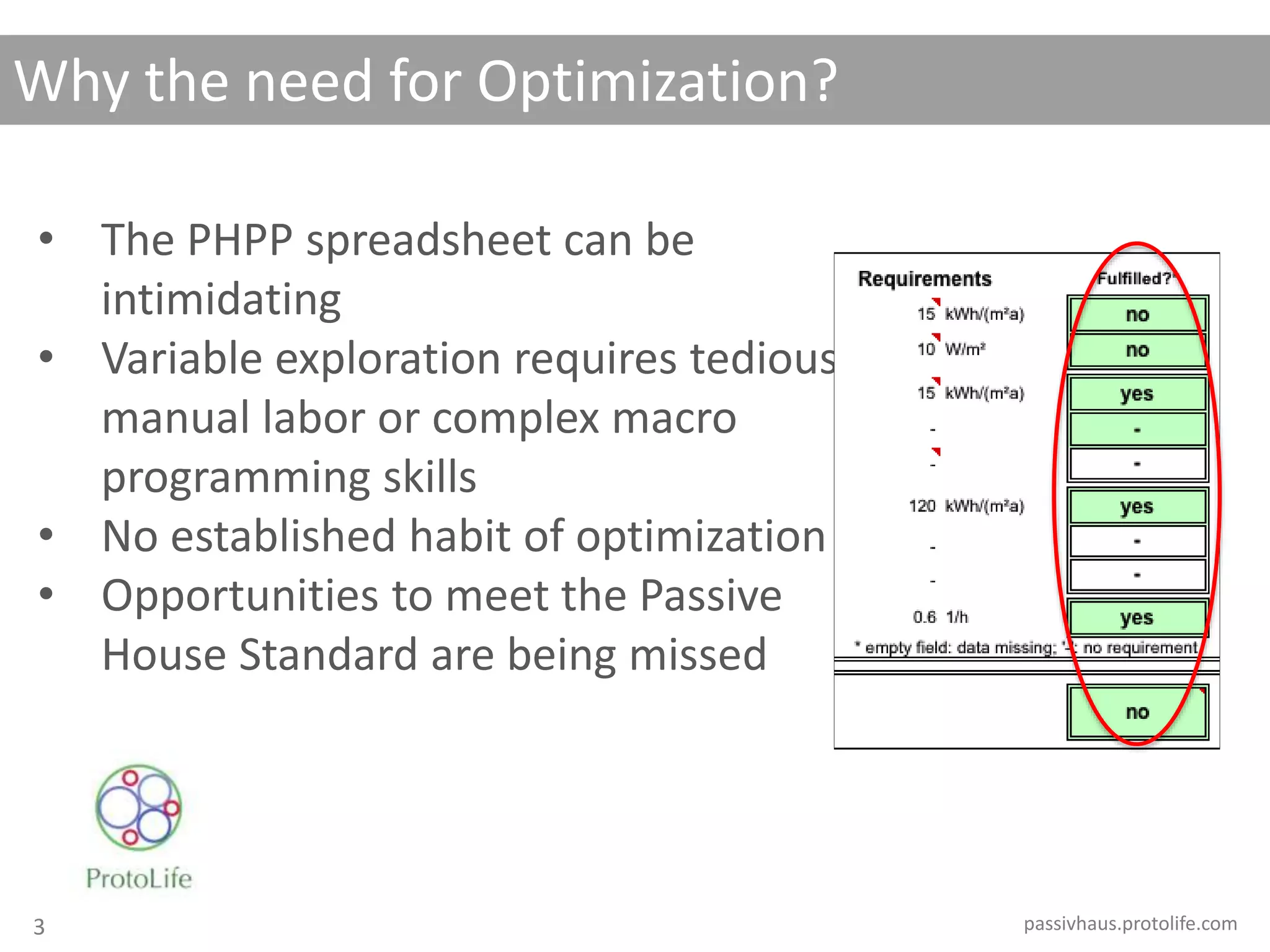 • The PHPP spreadsheet can be
intimidating
• Variable exploration requires tedious
manual labor or complex macro
programming skills
• No established habit of optimization
• Opportunities to meet the Passive
House Standard are being missed
Why the need for Optimization?
passivhaus.protolife.com3
 