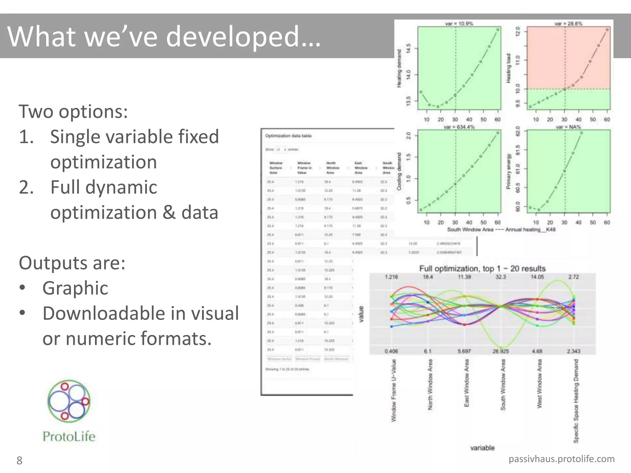 What we’ve developed…
passivhaus.protolife.com
Two options:
1. Single variable fixed
optimization
2. Full dynamic
optimization & data
Outputs are:
• Graphic
• Downloadable in visual
or numeric formats.
8
 