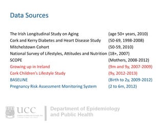 Data Sources
The Irish Longitudinal Study on Aging
Cork and Kerry Diabetes and Heart Disease Study
Mitchelstown Cohort
National Survey of Lifestyles, Attitudes and Nutrition
SCOPE
Growing up in Ireland
Cork Children’s Lifestyle Study
BASELINE
Pregnancy Risk Assessment Monitoring System

(age 50+ years, 2010)
(50-69, 1998-2008)
(50-59, 2010)
(18+, 2007)
(Mothers, 2008-2012)
(9m and 9y, 2007-2009)
(9y, 2012-2013)
(Birth to 2y, 2009-2012)
(2 to 6m, 2012)

 