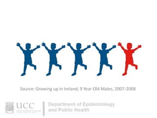 Source: Growing up in Ireland, 9 Year Old Males, 2007-2008

 