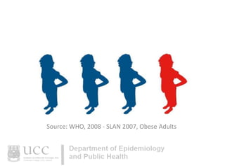 Source: WHO, 2008 - SLAN 2007, Obese Adults

 