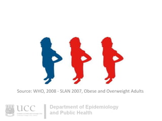 Source: WHO, 2008 - SLAN 2007, Obese and Overweight Adults

 