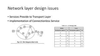 Network layer design issues
• Services Provide to Transport Layer
• Implementation of Connectionless Service
 