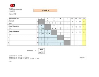 IP U15
JC Kawaishi Ingelmunster
1 mei 2013
Heren U15
Naam+Voornaam, Club Match WINS POINTS PLACE
Hainaut
FFBJ
5 47 4 40
Oost-Vlaanderen
VJF
4 35 6 60
West-Vlaanderen
VJF
5 47 3 30
Wedstrijdduur: 3'
Wins TP
poule van 3: 1-2, 2-3, 1-3
poule van 4: 1-2, 3-4, 1-3, 2-4, 1-4, 2-3
poule van 5: 1-2, 3-4, 1-5, 2-3, 4-5, 1-3, 2-4, 3-5, 1-4, 2-5
T.O.:
1/05/2013 18:39
1 2 3 4 5
Match
10 5
9 4
2 8 77 3
2 10 95 1
8 3
2 0
7 2
0 2
2 9 87 2
POULE B
6 1
2 0
 