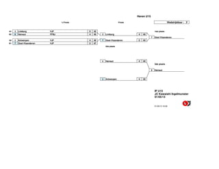 Heren U15
½ Finale Finale Wedstrijdduur : 3'
A1 3 Limburg VJF 5 42 1ste plaats
B2 6 Hainaut FFBJ 4 40 3 Limburg 4 40
7 Oost-Vlaanderen
A2 2 Antwerpen VJF 4 40 7 Oost-Vlaanderen 5 45
B1 7 Oost-Vlaanderen VJF 5 47
2de plaats
6 Hainaut 4 40
3de plaats
6 Hainaut
2 Antwerpen 4 35
IP U15
JC Kawaishi Ingelmunster
01/05/13
01/05/13 18:39
 
