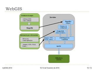 WebGIS myESIG 2010 10-12 de Fevereiro de 2010  / 12 