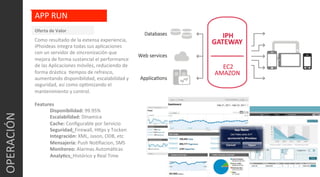 OPERACIÓN	
  
APP	
  RUN	
  
Como	
  resultado	
  de	
  la	
  extensa	
  experiencia,	
  
iPhoideas	
  integra	
  todas	
  sus	
  aplicaciones	
  
con	
  un	
  servidor	
  de	
  sincronización	
  que	
  
mejora	
  de	
  forma	
  sustancial	
  el	
  performance	
  
de	
  las	
  Aplicaciones	
  móviles,	
  reduciendo	
  de	
  
forma	
  drásCca	
  	
  Cempos	
  de	
  refresco,	
  
aumentando	
  disponibilidad,	
  escalabilidad	
  y	
  	
  
seguridad,	
  así	
  como	
  opCmizando	
  el	
  
mantenimiento	
  y	
  control.	
  
	
  
Features	
  
Disponibilidad:	
  99.95%	
  
Escalabilidad:	
  Dínamica	
  	
  
Cache:	
  Conﬁgurable	
  por	
  Servicio	
  	
  
Seguridad:	
  Firewall,	
  Hips	
  y	
  Tocken	
  
Integración:	
  XML,	
  Jason,	
  ODB,	
  etc	
  
Mensajería:	
  Push	
  NoCﬁacion,	
  SMS	
  	
  
Monitoreo:	
  Alarmas	
  AutomáCcas	
  
AnalyGcs:	
  Histórico	
  y	
  Real	
  Time	
  
	
  
Oferta	
  de	
  Valor	
  
 