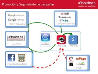 Promoción y Seguimiento de campañasMobile AdvertisingWEB Advertising$My WebMy SellMy AppFacebookYouTube  …WEB
