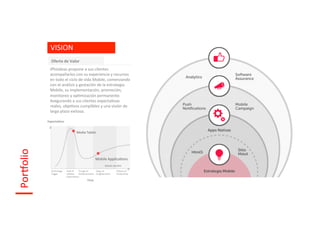 VISION	
  
                  Oferta	
  de	
  Valor	
  
                 iPhoideas	
  propone	
  a	
  sus	
  clientes	
  
                 acompañarlos	
  con	
  su	
  experiencia	
  y	
  recursos	
  
                 en	
  todo	
  el	
  ciclo	
  de	
  vida	
  Mobile,	
  comenzando	
  
                 con	
  el	
  análisis	
  y	
  gestación	
  de	
  la	
  estrategia	
  
                 Mobile,	
  su	
  implementación,	
  promoción,	
  
                 monitoreo	
  y	
  opImización	
  permanente.	
  
                 Asegurando	
  a	
  sus	
  clientes	
  expectaIvas	
  
                 reales,	
  objeIvos	
  cumplibles	
  y	
  una	
  visión	
  de	
  
                 largo	
  plazo	
  exitosa.	
  

               ExpectaIons	
  


                                                  Media	
  Tablet	
  
Por%olio	
  




                                                                          Mobile	
  ApplicaIons	
  
                                                                                    Gartner	
  July	
  2011	
  

                  Technology	
  	
     Peak	
  of	
    Trough	
  of	
      Slope	
  of	
              Plateau	
  of	
  	
  
                  Trigger	
            Inﬂated	
  	
   Disillusionment	
   Enlightenment	
            ProducIvity	
  
                                       ExpectaIons	
  
                                                               Time	
  
 