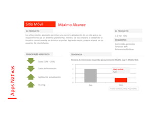 SiIo	
  Móvil	
                                     Máximo	
  Alcance	
  
                     EL	
  PRODUCTO	
                                                                                                                              EL	
  PRODUCTO	
  
                     Los	
  siIos	
  móviles	
  ajustados	
  permiten	
  una	
  correcta	
  adaptación	
  de	
  un	
  siIo	
  web	
  a	
  los	
                    1,5	
  mes	
  neto	
  
                     requerimientos	
  de	
  las	
  disIntas	
  plataformas	
  móviles.	
  De	
  esta	
  manera	
  el	
  contenido	
  se	
  
                     visualiza	
  correctamente	
  en	
  disIntos	
  soportes,	
  logrando	
  mejor	
  y	
  mayor	
  alcance	
  en	
  los	
                        REQUISITOS	
  
                     usuarios	
  de	
  smartphones.	
                                                                                                              Contenidos	
  generales	
  
                                                                                                                                                                   Servicios	
  web	
  
                                                                                                                                                                   Referencias	
  Gráﬁcas                	
  
                     PRINCIPALES	
  BENEFICIOS	
                                             TENDENCIA	
  

                                                                                             Numero	
  de	
  intenciones	
  requeridas	
  para	
  promoción	
  Mobile	
  App	
  Vs	
  Mobile	
  Web	
  
                                        Costo	
  (10%	
  –	
  25%)	
  
                                                                                               4	
  
Apps	
  NaIvas	
  




                                        Costo	
  de	
  Promoción	
                             3	
                                                             Web	
  Mobile	
  
                                                                                                                                                               Apps	
  
                                                                                               2	
  
                                         Agilidad	
  de	
  actualización	
                     1	
  

                                                                                               0	
  
                                         Sharing	
                                                                       App	
                                             Web	
  
                                                                                                                                                          Fuente:	
  ComScore,	
  Alexa,	
  Flury	
  AnaliIcs	
  
 