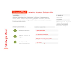Estrategia	
  Móvil	
                           Máximo	
  Retorno	
  de	
  Inversión	
  
                          EL	
  PRODUCTO	
                                                                                                      EL	
  PRODUCTO	
  
                          Confección	
  de	
  estrategia	
  móvil	
  implementable.	
  el	
  equipo	
  de	
  iPhoideas	
  estudia	
  el	
       1,5	
  mes	
  neto	
  
                          negocio,	
  objeIvo,	
  tendencias	
  proyecciones	
  y	
  contendidos	
  disponibles	
  y	
  alcanzables	
  
                          para	
  deﬁnir	
  una	
  campaña	
  concreta	
  generando	
  los	
  documentos	
  necesarios	
  para	
  avanzar	
     REQUISITOS	
  
                          en	
  los	
  proyectos	
  parIculares.	
                                                                              ObjeIvos	
  generales	
  del	
  proyecto	
  
                                                                                                                                                Métodos	
  de	
  moneIzación	
  
                                                                                                                                                Estructuras	
  de	
  contenido	
  
                                                                                                                                                Proyecciones	
  de	
  negocio	
  
                          PRINCIPALES	
  BENEFICIOS	
                                      NUESTRA	
  EXPERIENCIA	
  
Estrategia	
  Móvil	
  




                                           IdenIﬁcación	
  de	
  riesgos	
                   7	
  Apps	
  Destacadas	
  


                                                                                             1ro	
  Descargas	
  en	
  8	
  países	
  
                                            Deﬁnición	
  de	
  modelo	
  de	
  
                                            negocio	
  
                                                                                             180	
  Aplicaciones	
  Implementadas	
  

                                            Documentación	
  de	
  
                                            requerimientos	
  para	
  RFP	
                  1.800.000	
  Descargas	
  
 