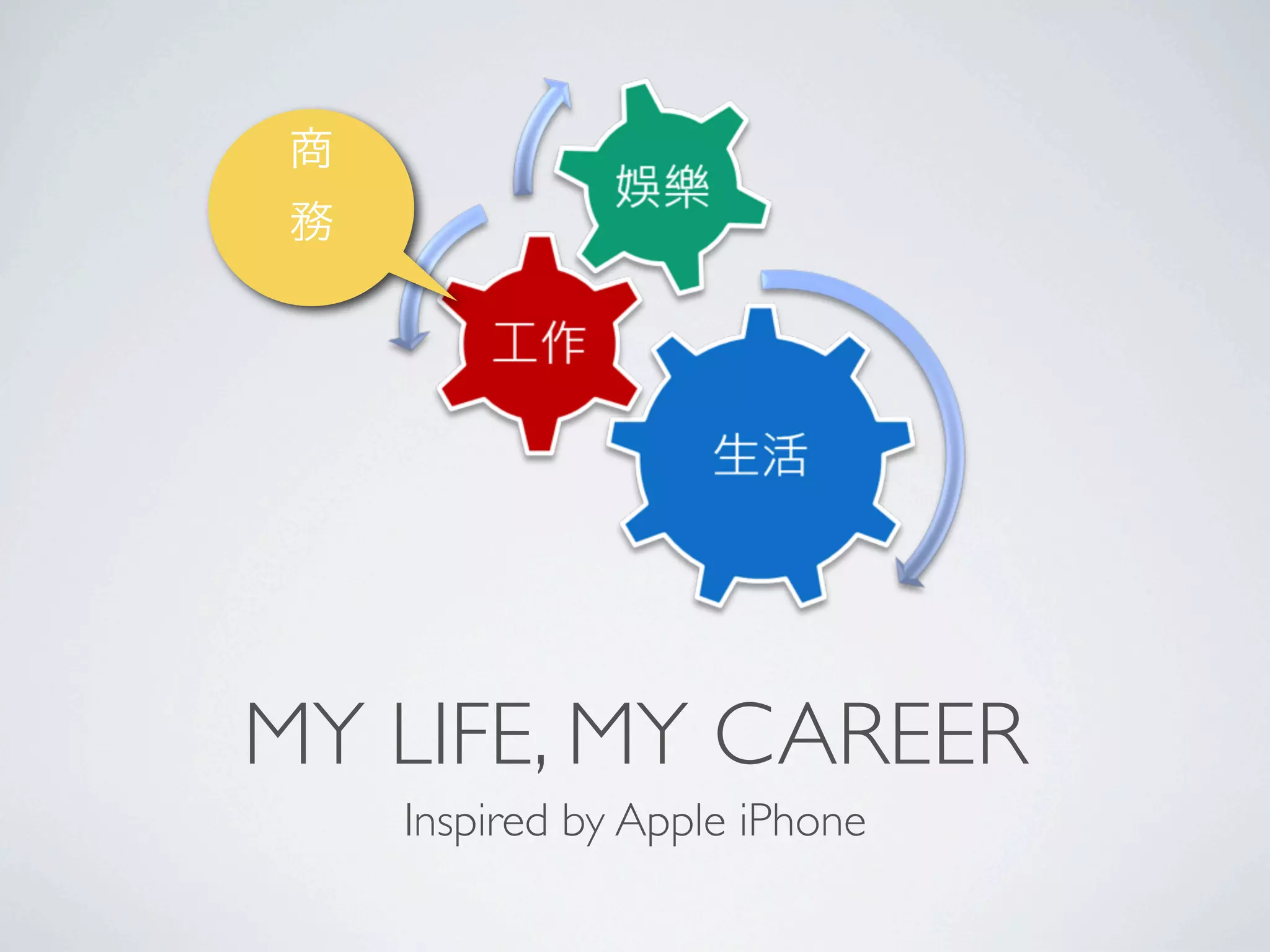 MY LIFE, MY CAREER
   Inspired by Apple iPhone
 