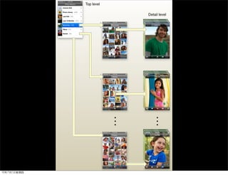 Top level

            Detail level
 
