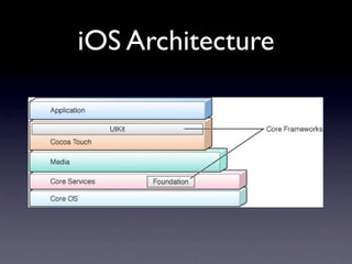 iOS Architecture
 